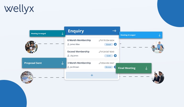 Sales Pipeline