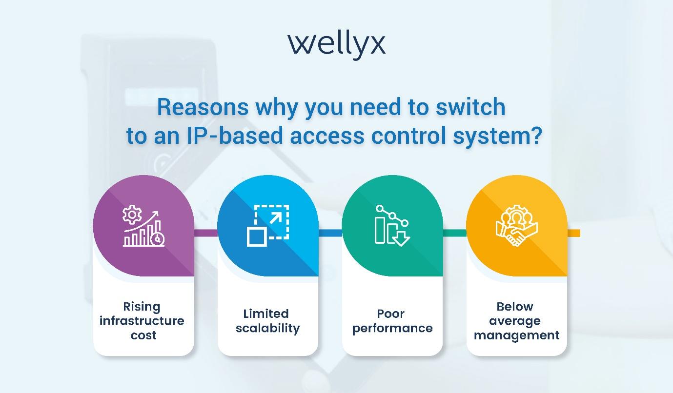 Reasons why you need to switch to an IP-based access control system