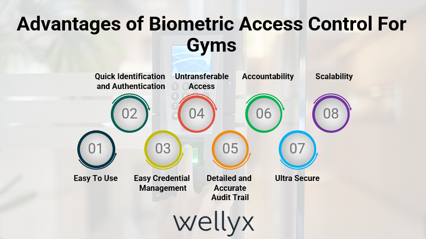 Pros Access Control for Gyms