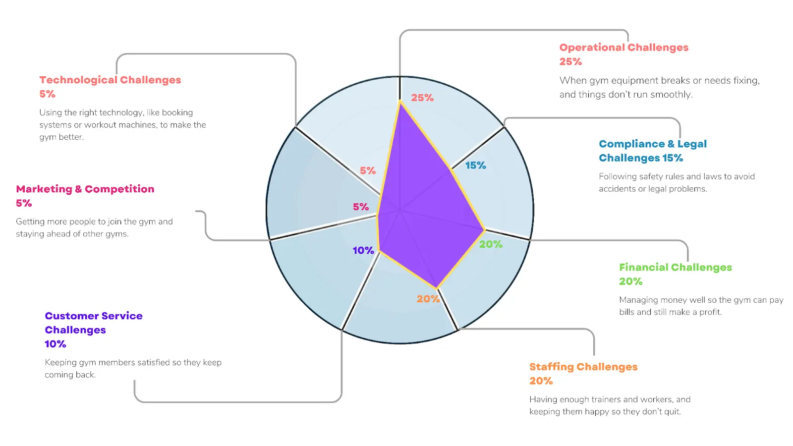 biggest challenges gym owners face insights