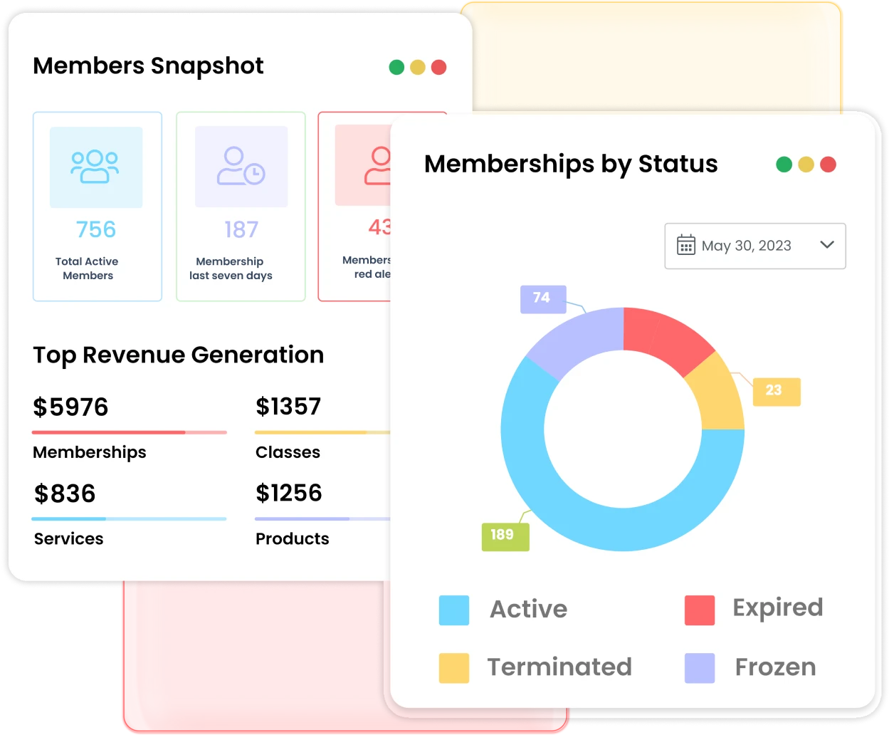 Centralize Customer Data with Wellyx