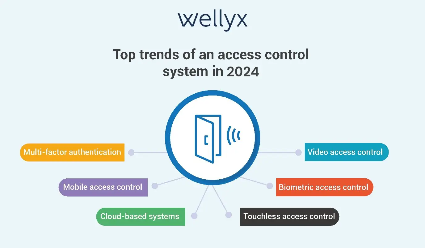 features of gym access control system