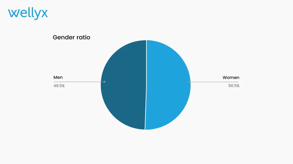 Fitness industry gender stats