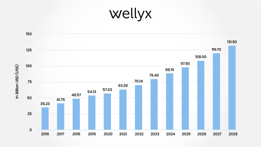 market size of CRM software