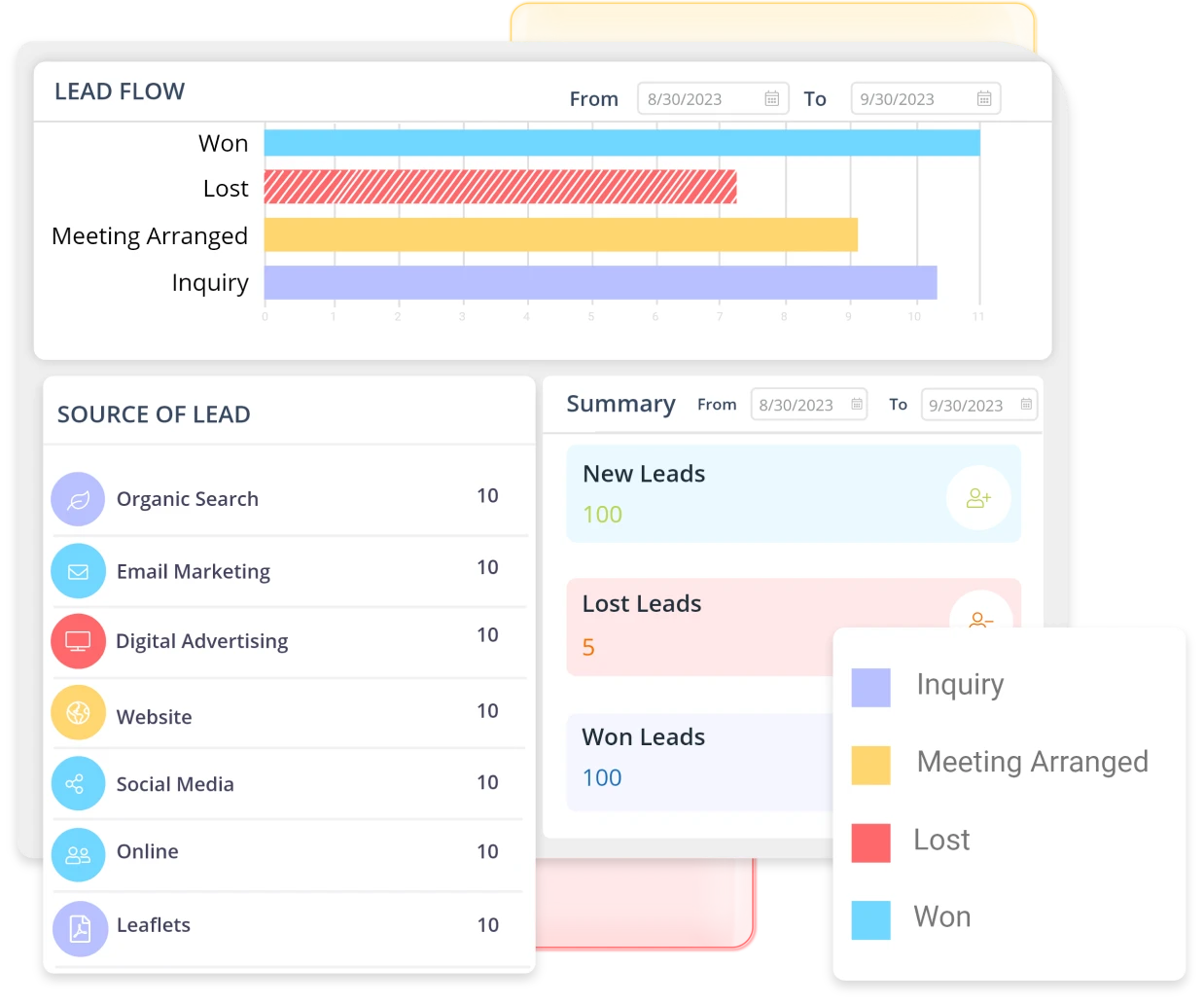 Wellyx Software with Segmented Data Feature